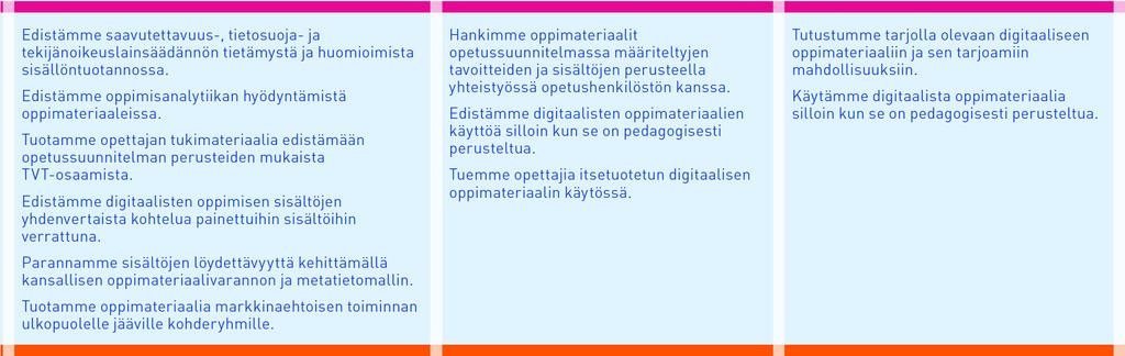 SISÄLLÖT mahdollistavat oppimisen Parannamme sisältöjen löydettävyyttä kehittämällä kansallisen oppimateriaalivarannon ja metatietomallin.