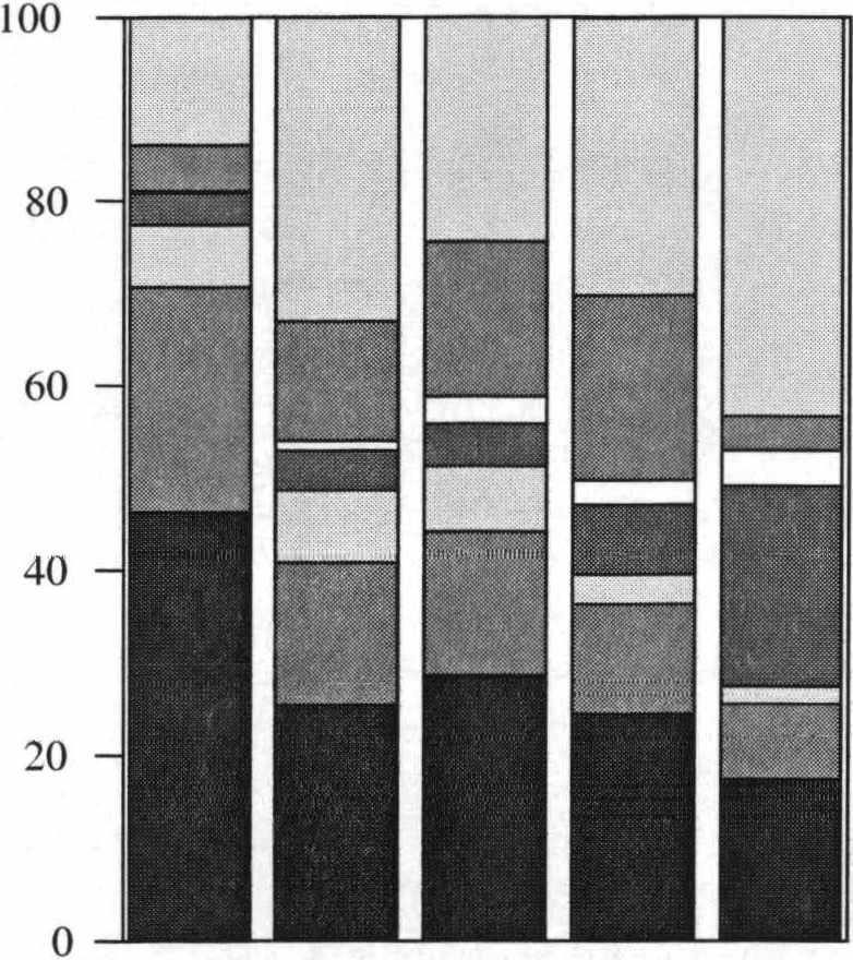 Alkoholijuomien kulutus Alkoholkonsumtion Consumption o f alcoholic beverages Kuvio 1. Alkoholijuomien kulutus 100 %:n alkoholina asukasta kohti vuosina 1933-2003 Figur 1.