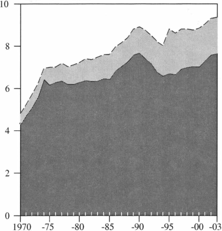 Alkoholijuomien kulutus Alkoholkonsumtion Consumption o f alcoholic beverages 1.