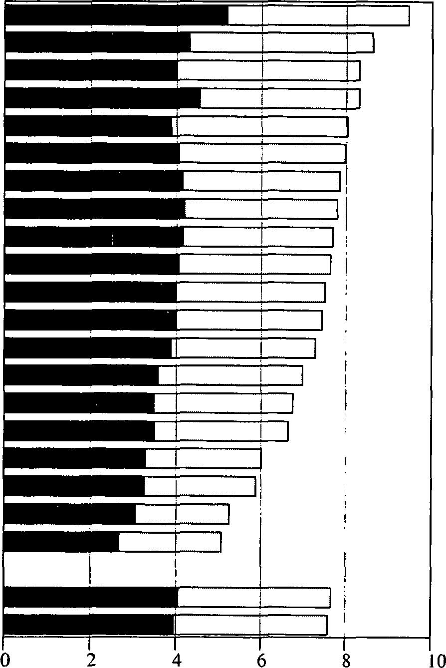 Alkoholijuomien kulutus Alkoholkonsumtion Consumption o f alcoholic beverages Kuvio 4. Alkoholijuomien kulutus 100 %:n alkoholina asukasta kohti maakunnittain vuonna 2003 Figur 4.