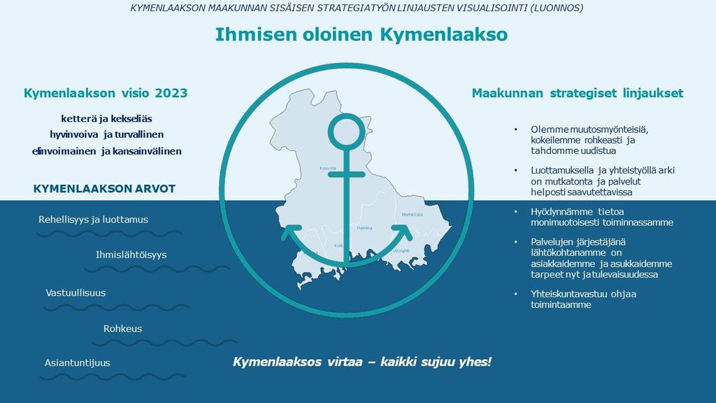 5. Raportit ja tulokset Kymenlaakson maakuntastrategian alustavat strategiset linjaukset, esivalmisteluraportti