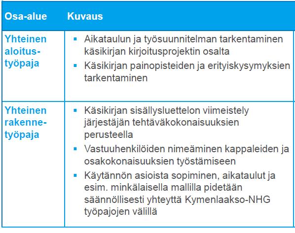 4. Valmisteltavat prosessit 1)