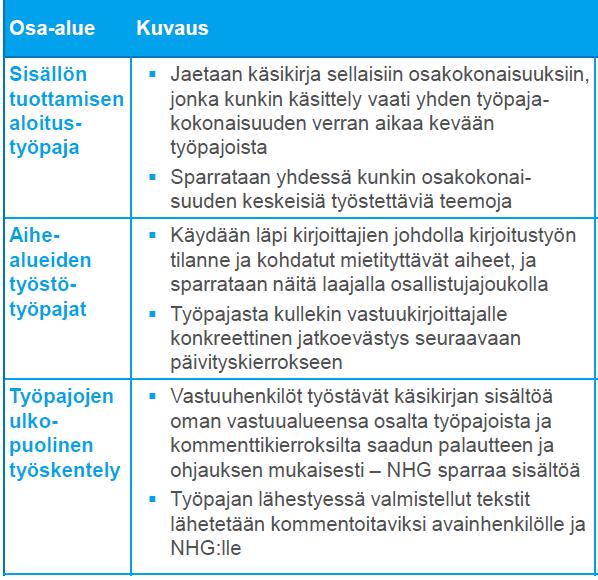 1) Käsikirjan