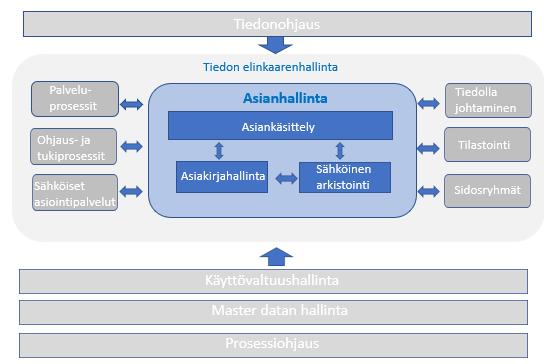 2. Toimeksianto esivalmistelusuunnitelmassa Maakuntahallituksen nimeämän Väliaikaisen valmistelutoimielimen (VATE) päätös 9.5.