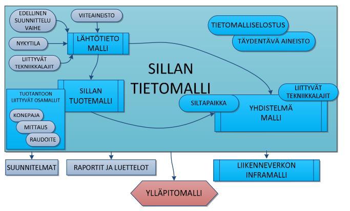 OTTEITA KIRJAN SISÄLLÖSTÄ 1.