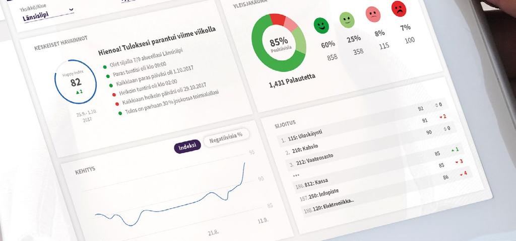 Seuraa tuloksiasi Raportointipalvelu Seuraa tuloksiasi helppokäyttöisen raportointimme avulla. Löydä kehitettävät kohteet sekä ongelmien syyt ja tee tarvittavat muutokset.