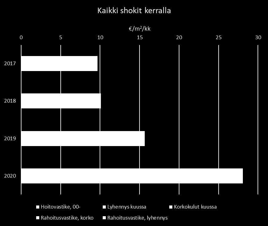 38 Kaikki edellä olevat shokit Viitekorot nousevat 2019 alkaen.