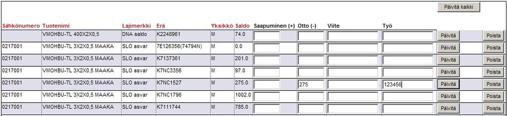 Työlle kirjaus - otto 1. Kohdistetaan otto sopivalle Erä-tunnisteelle (kelatunniste) 2. Otettava erä saldo kirjataan kokonaisuudessaan kenttään Otto (-) 3.