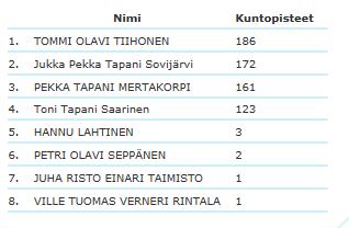 Kenttäkelpoisuus/Liikunta Iitti-hölkkässä29.