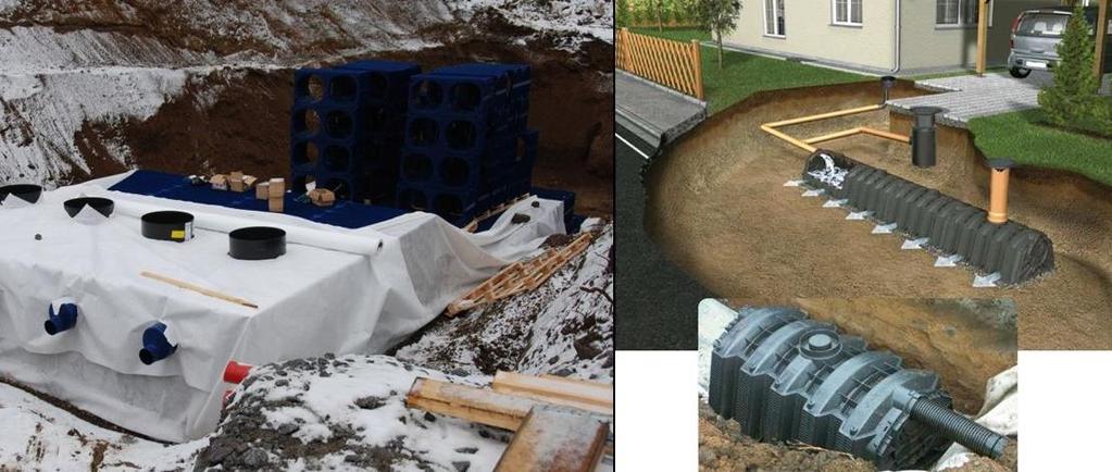 mahdollisuudet korttelikohtaiseen hulevesien hallintaan.