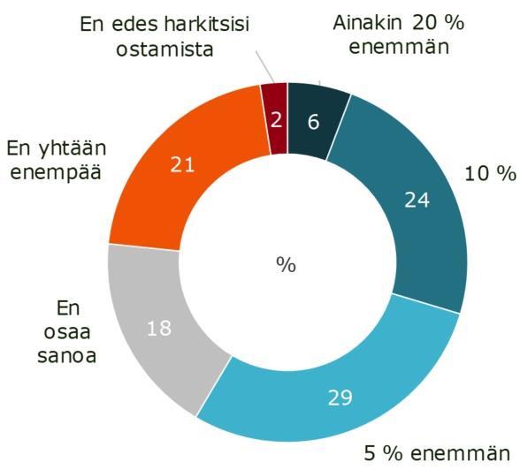 tuotannossa on maksettu työntekijöille ja raakaaineiden