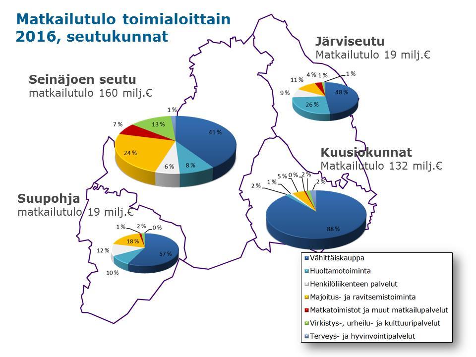 FCG SUUNNITTELU JA TEKNIIKKA OY