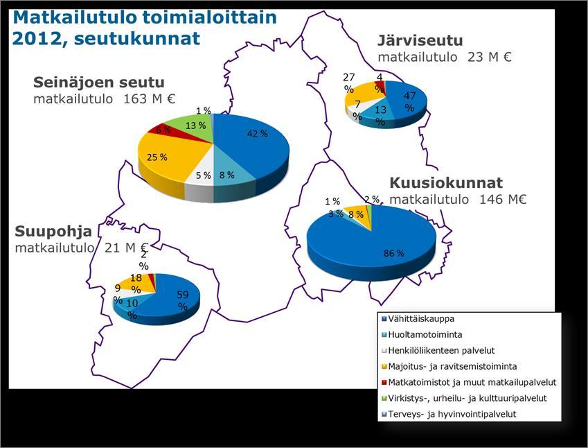 Etelä-Pohjanmaan matkailutulo