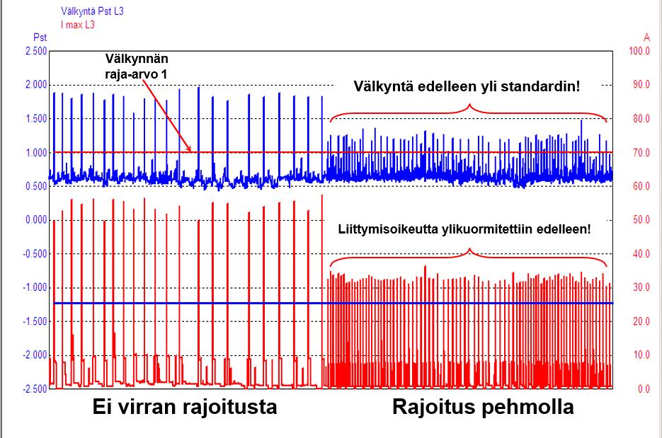Pehmon asennuksen jälkeenkin