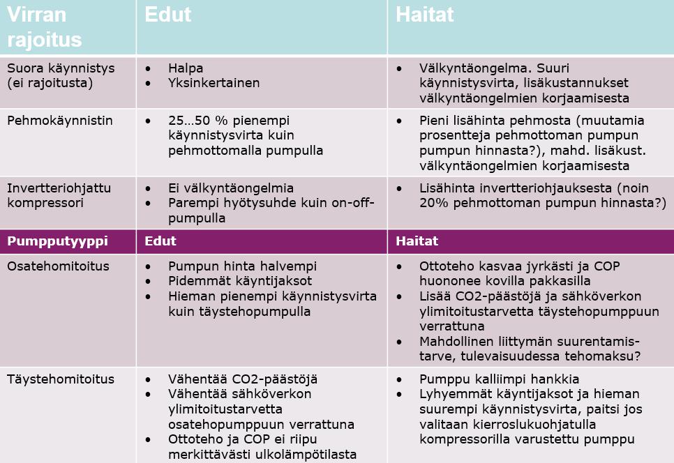 Eri ratkaisutapojen etuja ja haittoja