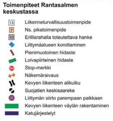 päättyessä Suunnitelmassa Rantasalmen keskusta-alueelle osoitettuja liikenneturvallisuustoimenpiteitä on esitetty kuvassa seuraavalla sivulla.