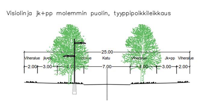 ujen oikkiikkukse Visiolinjn oikkiikkuksess välillä Huhkllionie - Visiolinjn j Poriväylän kieroliiymä kulkee jordn mommin uolin kevyen liikeneen väylä.