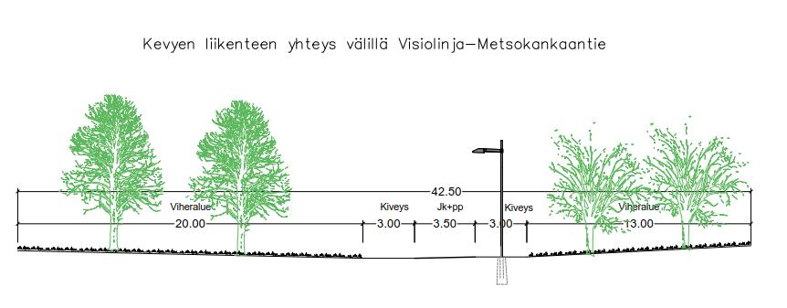 Visiolinjn j Mesoknnien välisen uuden kuyheyden jordn veys on meriä. uyheydellä on ov voimlinj, jonk suojeäisyyde sekä voimlinjn ylvää on oeu huomioon. uv. Tyyioikkiikkus välillä Visiolinj-Mesoknnie.