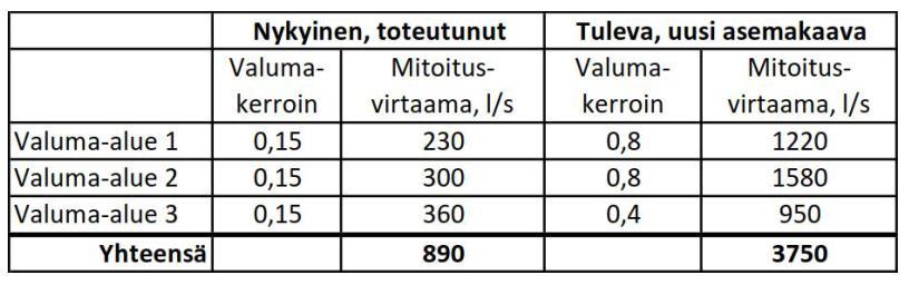 Huvede Hnkkeen vikuukse huvesiin Selviyslueen huvesijärjeselmän mioius vren määrieliin rnkkseen iheum mioiusvirm. Virm määrieliin nykyisen mnkäyön j semvn muuoksen jälkeisen mnkäyön ilneiss.