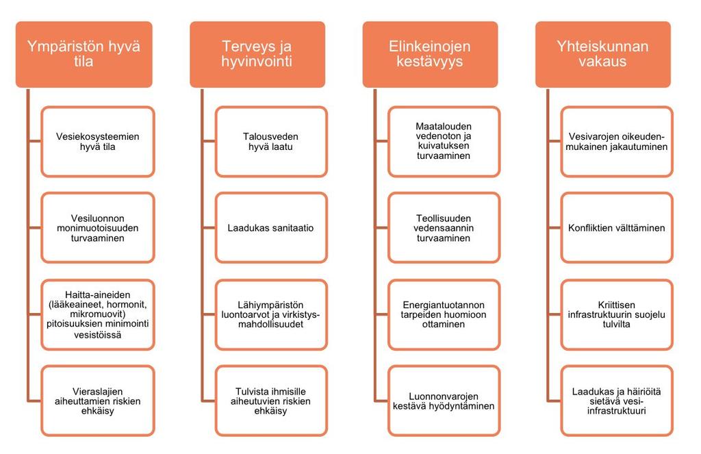 Temaattiset kytkökset Winlandissa parhaillaan