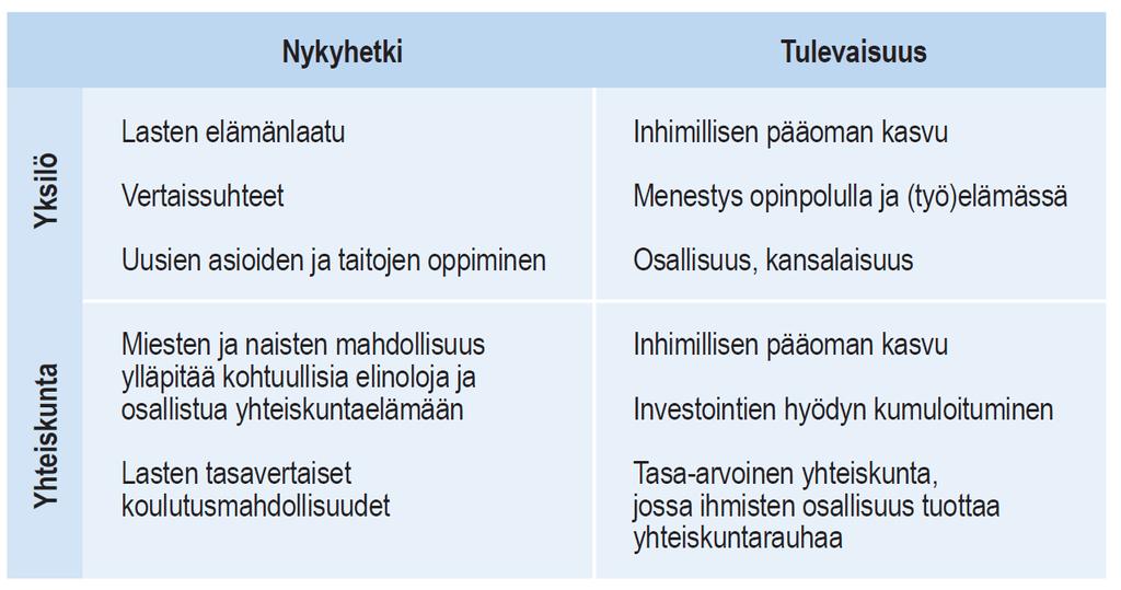 Varhaiskasvatuksen vaikuttavuuden erilaiset