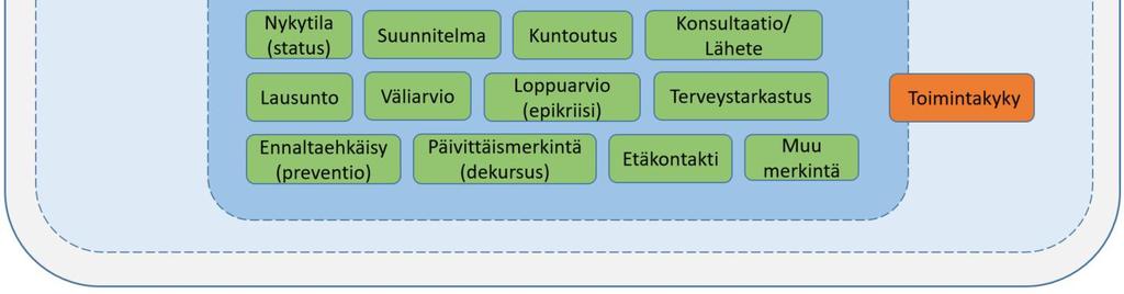 nimikkeistöjen käyttöä ja yhdenmukaista kirjaamista