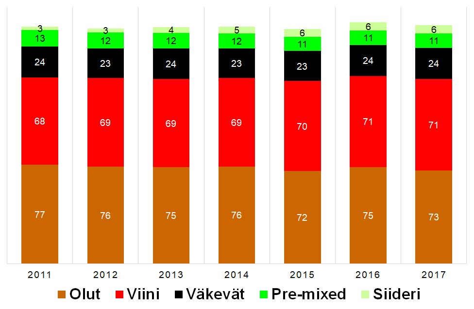 Naiivi toimii vakailla aloilla - case alkoholin