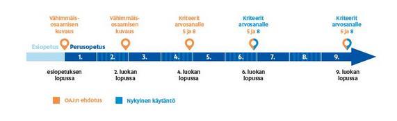 Lisätään