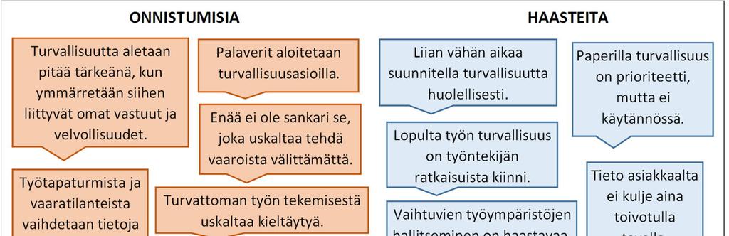 3.2.4 Turvallisuus palveluiden toimituksessa Tämän tutkimuksen mukaan teollisten palvelujen turvallisuuteen kiinnitetään nykyisin erittäin paljon huomiota ja nolla tapaturmaa tavoite on yleinen