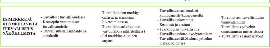 sekä koostaa teollisia palveluita tuottaville yrityksille suunnattu ennakoivan turvallisuuspäätöksenteon malli sekä sen osana konkreettinen keinovalikoima teollisten palveluiden turvallisuuden