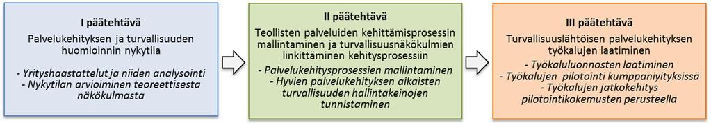 2 Aineisto ja menetelmät 2.