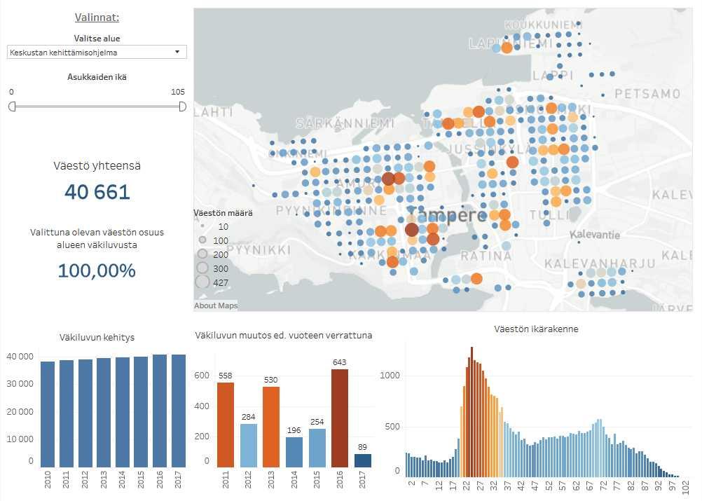 TAMPEREEN KESKUSTA 2030 SEURANTAJÄRJESTELMÄ: VÄESTÖ 2017 2010: 38 107