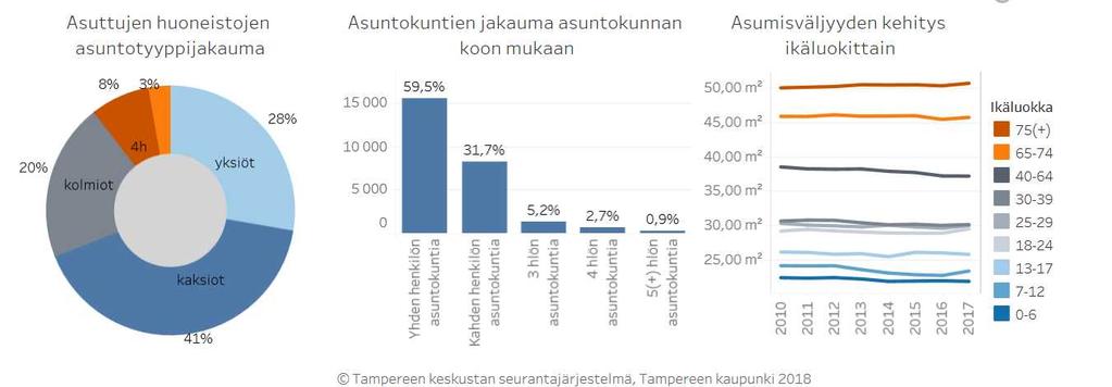 SEURANTAJÄRJESTELMÄ: