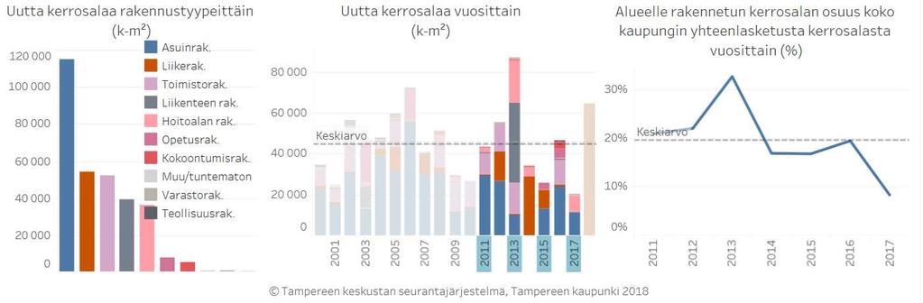 TAMPEREEN KESKUSTA