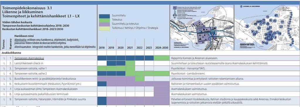 Huom! Kehitysohjelman etenemissuunnitelma on suuntaa-antava hankkeiden