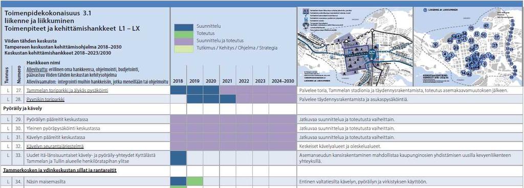 Huom! Kehitysohjelman etenemissuunnitelma on suuntaa-antava hankkeiden