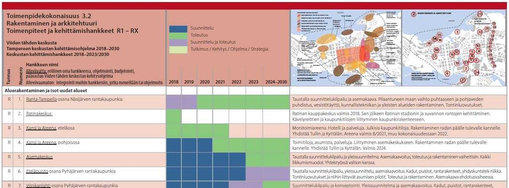 Huom! Kehitysohjelman etenemissuunnitelma on suuntaa-antava hankkeiden