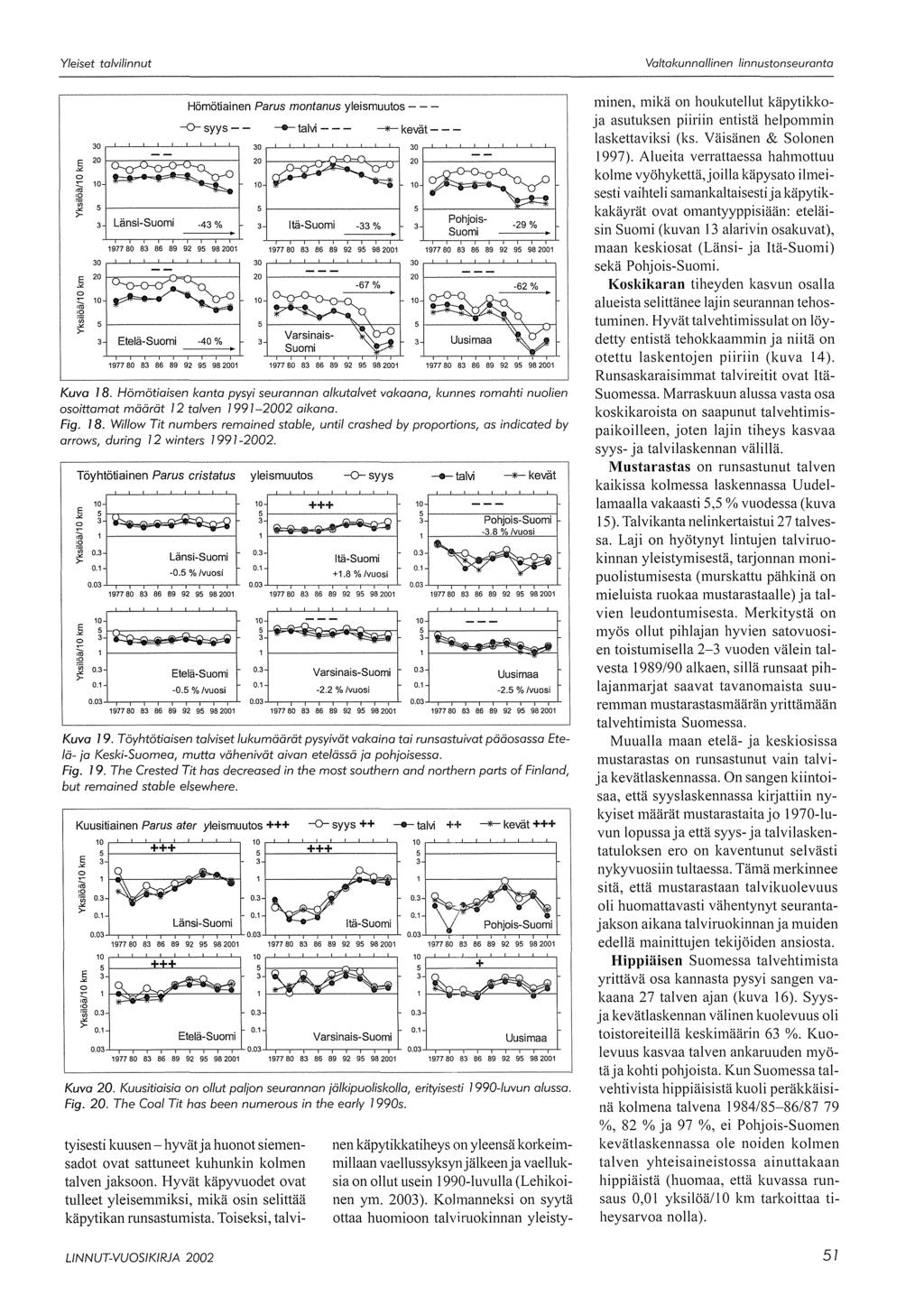 Yleiset talvilinnut Valtakunnallinen linnustonseuranta 3,-L-'--'-.-'-.-'--'--'-, --! zofo::::::::o::::;:::;::o=o: :;--D7!
