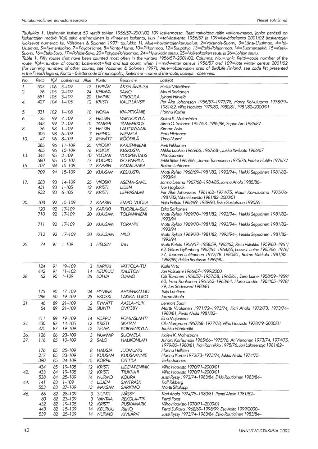 Valtakunnallinen linnustonseuranta Yleiset talvilinnut Taulukko 1. Useimmin lasketut 5 reittiä talvien 1956/57-21/2 19 laskennassa.