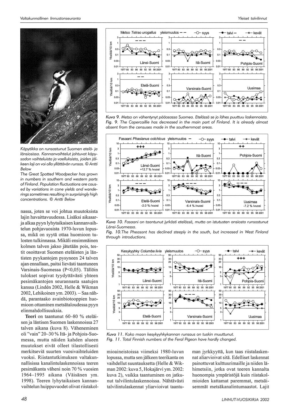 Valtakunnallinen linnustanseuranta Yleiset talvilinnut fv'ietso Tetrao urogal/us yleismuutos - - --syys ---talvi- --kevät.3.3.3.1.1.1.3.3.3 Länsi-Suomi.1.1.1.3 telä-suomi.3.3 :.