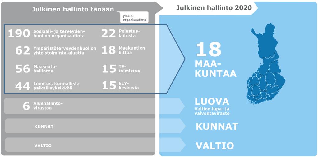 SOTE- JA MAAKUNTAUUDISTUS YLEISESTI