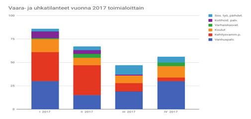 16 Nolla tapaturmaa Tapaturmien määrän kehitykseen on reagoitu vuoden 2017 aikana seuraavilla toimenpiteillä: Kemin kaupunki on mukana Nolla tapaturmaa -foorumissa, sitä varten on työpaikoille