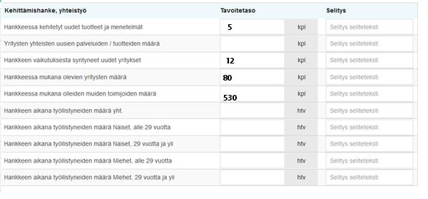 - Yhteisöllie yrittäjyyde koulutukset 6 kpl, 40 osallistujaa - Maakualliset koulutustilaisuudet yrityseuvojille, 3 kpl, 30 osallistujaa 4.