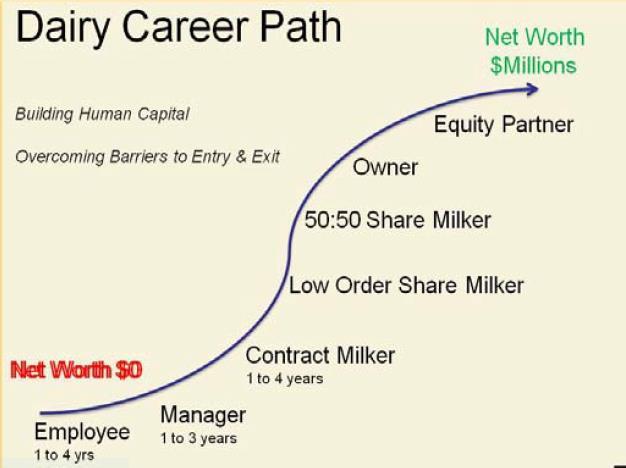 farm real estate company All farmland used