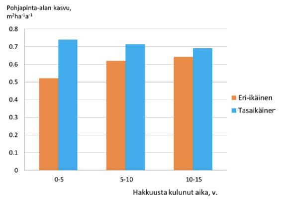 Esimerkki vertailusta, jonka ajattelematon voi tulkita väärin Tällainen kuva ei kerro