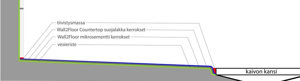 WALL2FLOOR ASENNUSOHJE 8 2018 Sivu 5 / 6 WALL2FLOOR CLEAR FINISH NF suojalakan SEKOITUS Laske ensin tarvittava määrät. Katso sivulla 6 olevaa taulukkoa.