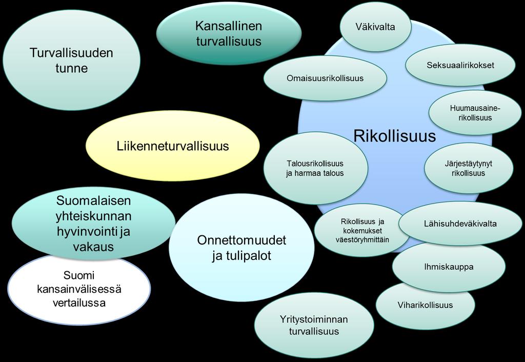 Analysointi ja ennakointi ennakointitoiminto perustetaan sisäministeriöön 2017 loppuun