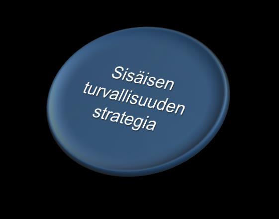 Sisäisen turvallisuuden ydin Yleinen järjestys ja turvallisuus