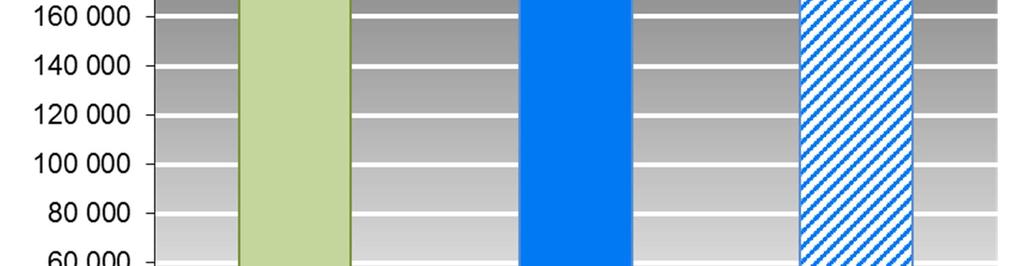 Palkkamenot 2017 Välittömät palkkakustannukset