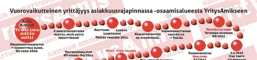 14 (97) Ruuskan (2005) mukaan organisoimalla tiettyjen tehtävien hoitaminen projekteiksi saavutetaan merkittäviä etuja.